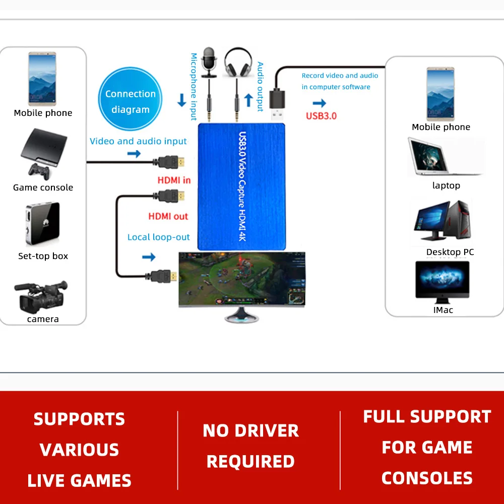 FDBRO 4K HDMI к USB 3,0 карта видеозахвата ключ USB3.0 HDMI 1080P 60fps Full HD видео рекордер для OBS игровой прямой поток