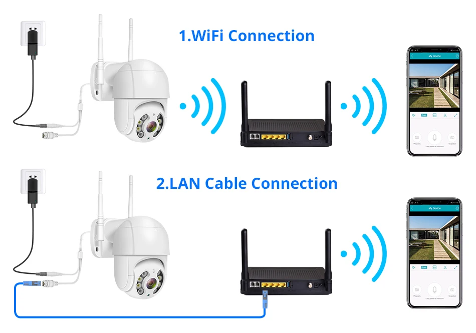 1080P PTZ IP камера Wifi Открытый скоростной купол Беспроводной Wi-Fi камера безопасности панорамирование цифровой зум 2MP сеть видеонаблюдения