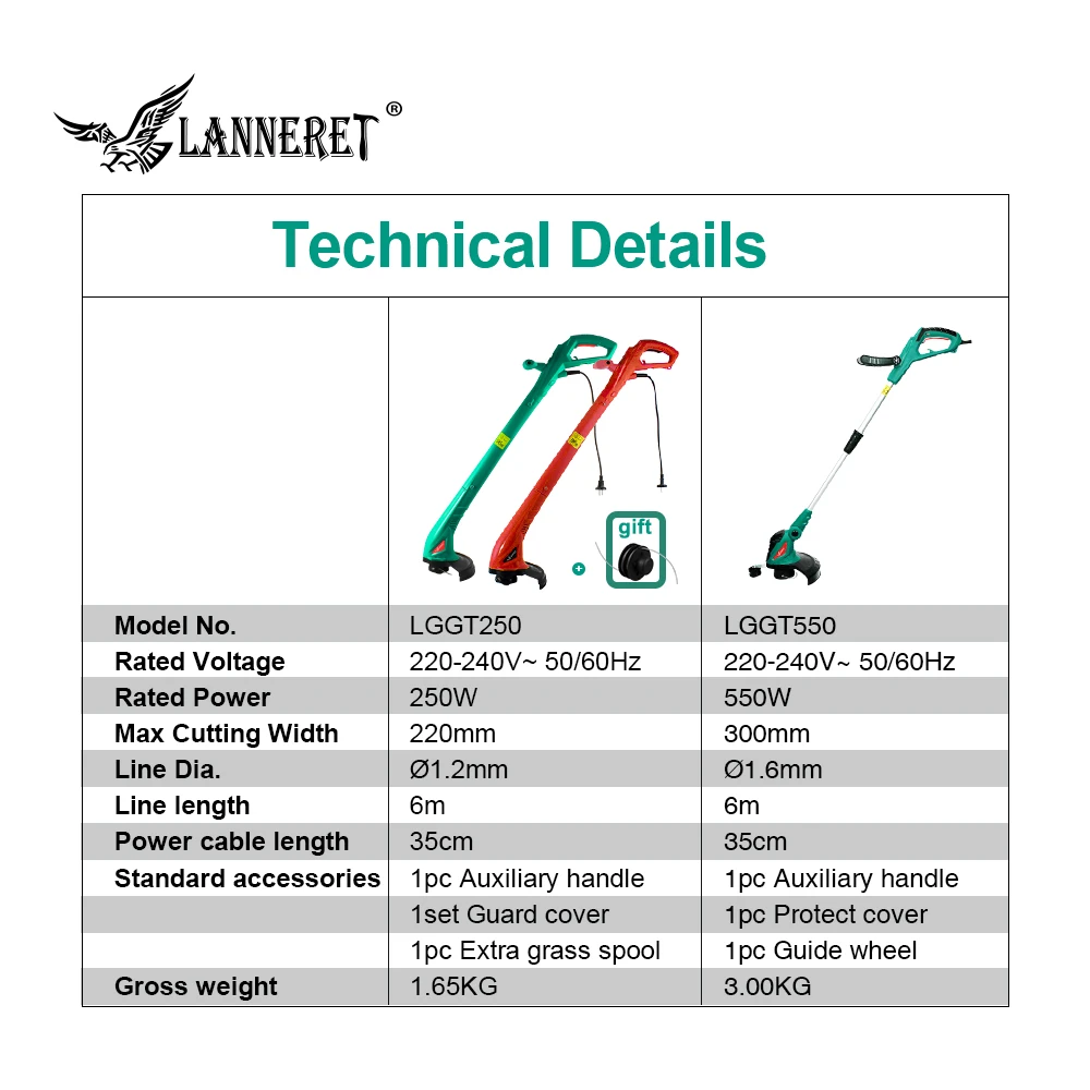 LANNERET 250 Вт 220 мм AC Электрический триммер для травы, ручной очиститель, газонокосилка, линия, триммер для тормоза, разборка, садовые инструменты