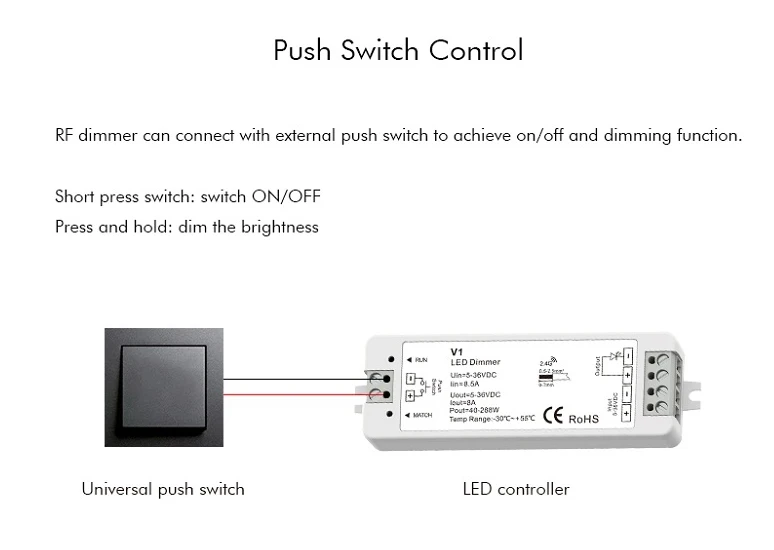 DC5V 12V 24V 36V 2,4G Одноцветный RF Push Dim Dimming led контроллер 1CH* 8A диммер V1 приемник для одноцветной светодиодной ленты