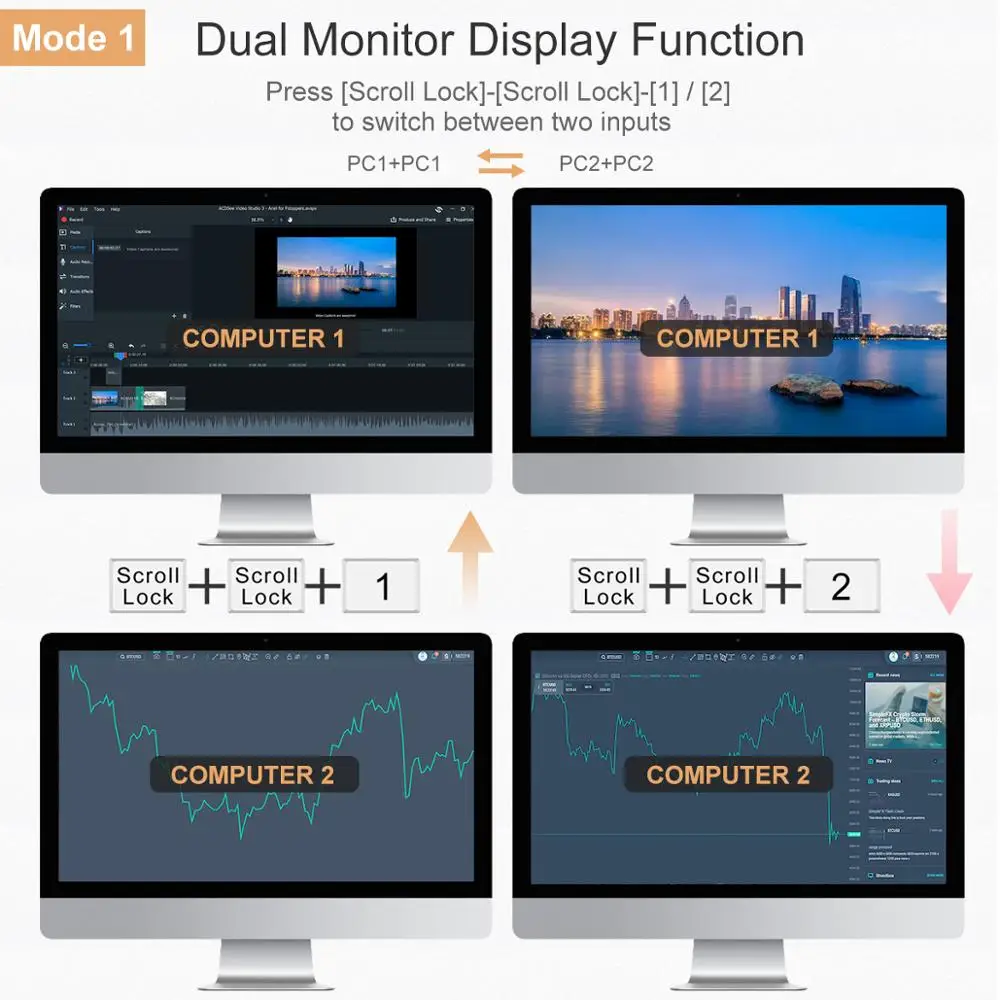 KVM Switches TESmart 4x2 HDMI+HDMI Dual Monitor KVM 4K@60Hz 4:4:4 USB2.0