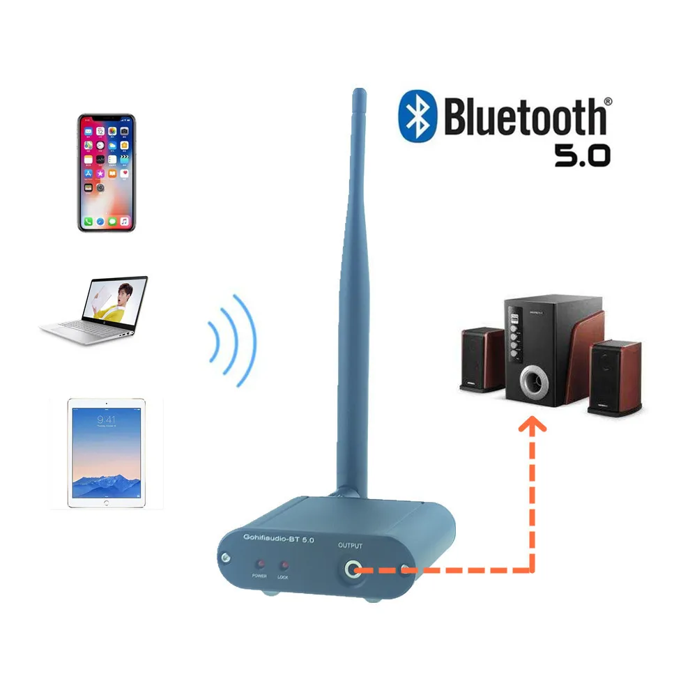Bluetooth 5,0 CSR8675 музыкальный ресивер DAC APTX-HD адаптер Wi-Fi для домашнего стерео, усилитель для наушников/Предварительный усилитель/цифровой аналоговый