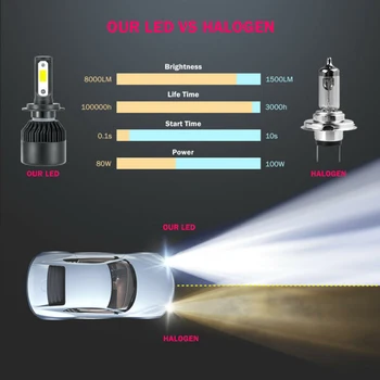 

White Headlights Waterproof Conversion Bulbs Heat Sink Aluminum Replacement