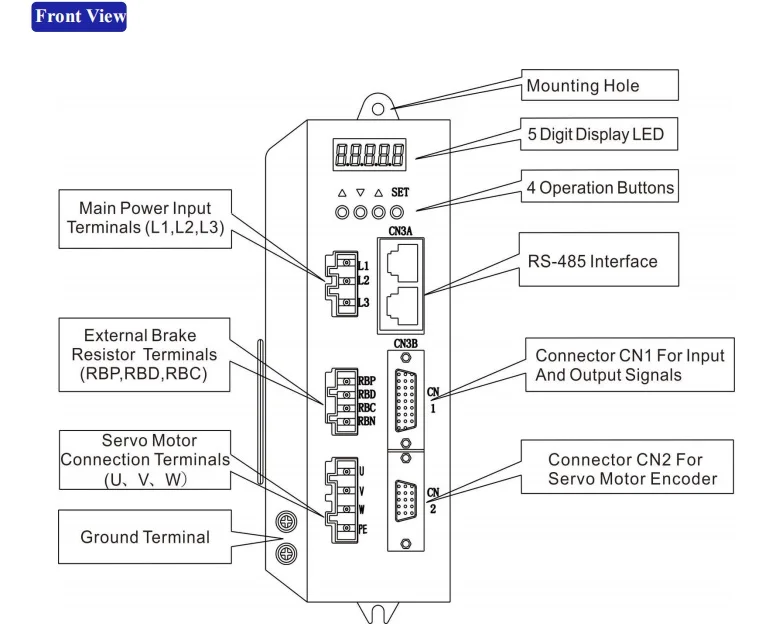 front view, SD driver