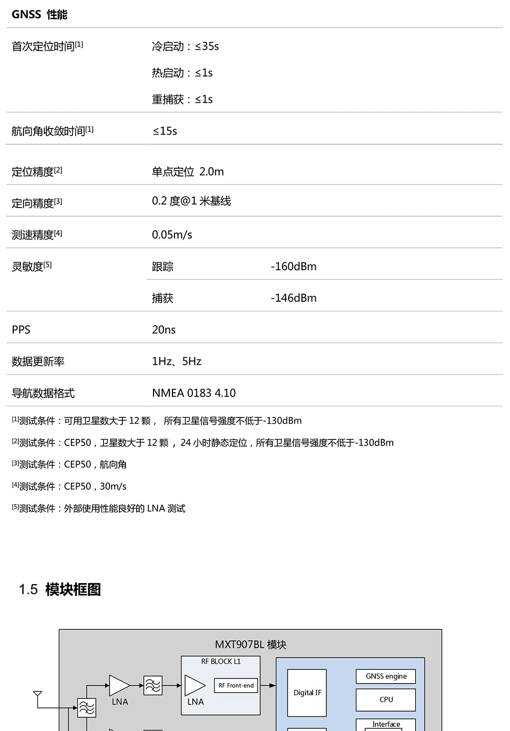 MXT907BL-3-22