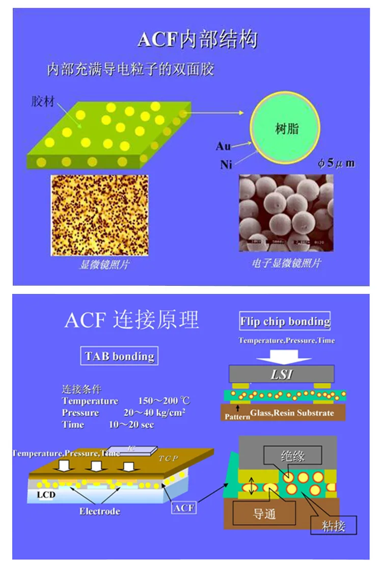 Новая дата оригинальная ACF AC-2056R-35 AC2056R-35 PCB ремонтная лента 1,5/2,0 мм* 10 м/25 м/50 м