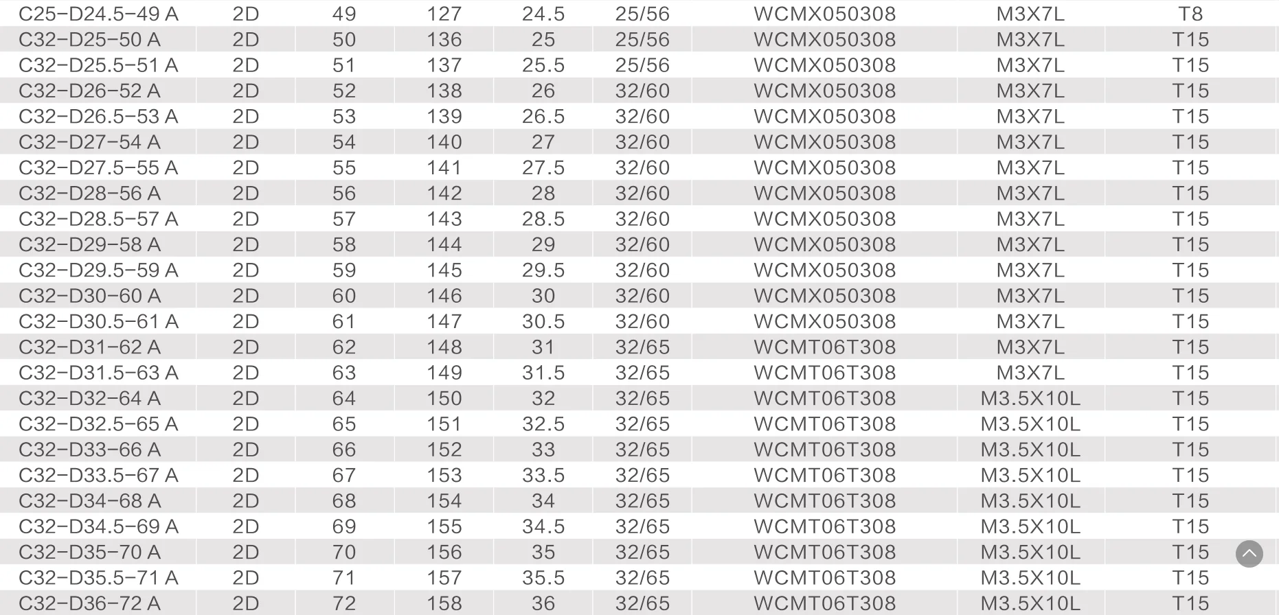 1 шт. X wcmx2D U дрель+ 10 шт. WCMX вставка