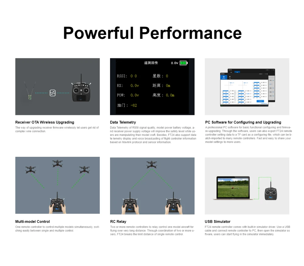 CUAV FT24 Remote Controller - Fix Wing Helicopter Drone Uav 15KM Long Distance Furious Racing Wireless Toy Radio USB Simulated Remote Control 14 CUAV FT24 Remote Controller, FTZA also SUFFCI dala conttoller senino