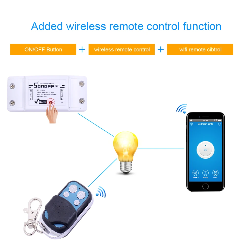 Sonoff RF Smart WiFi переключатель беспроводной 433 МГц пульт управления, ресивер домашней автоматизации помощник релейный модуль Таймер для Alexa