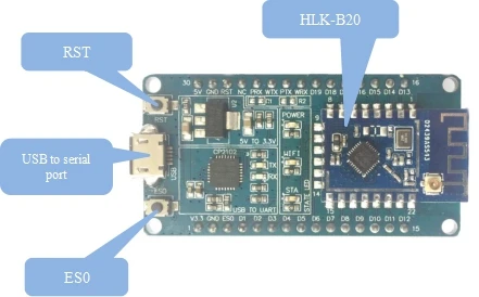B20 test board
