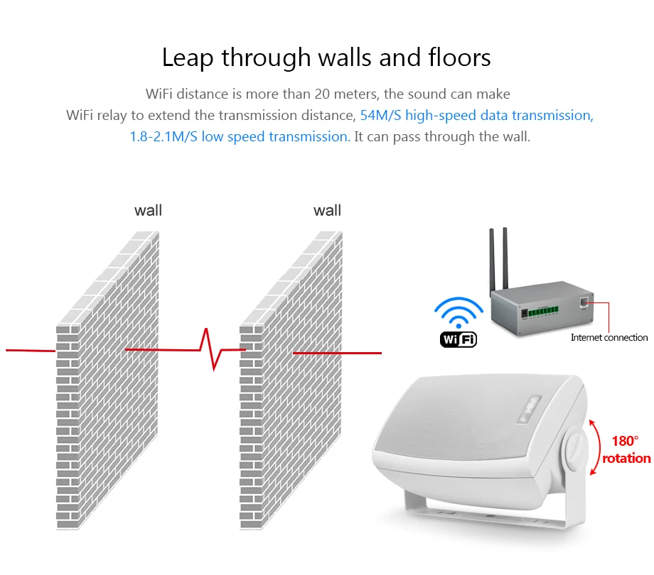 Oupushi VA4-OS Wifi настенные динамики могут одновременно играть несколько динамиков с помощью управления мобильным телефоном