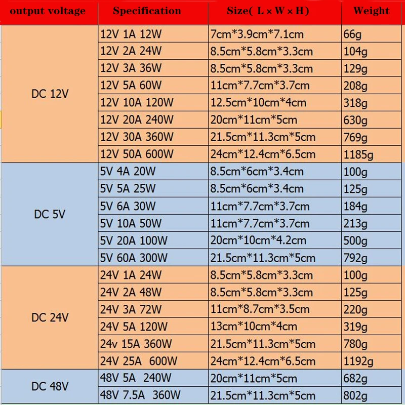 Импульсный источник питания 110 В/220 В до 5 в 12 В 24 в 48 в Светодиодный источник питания CCTV/Светодиодная лента AC в DC источник питания адаптер