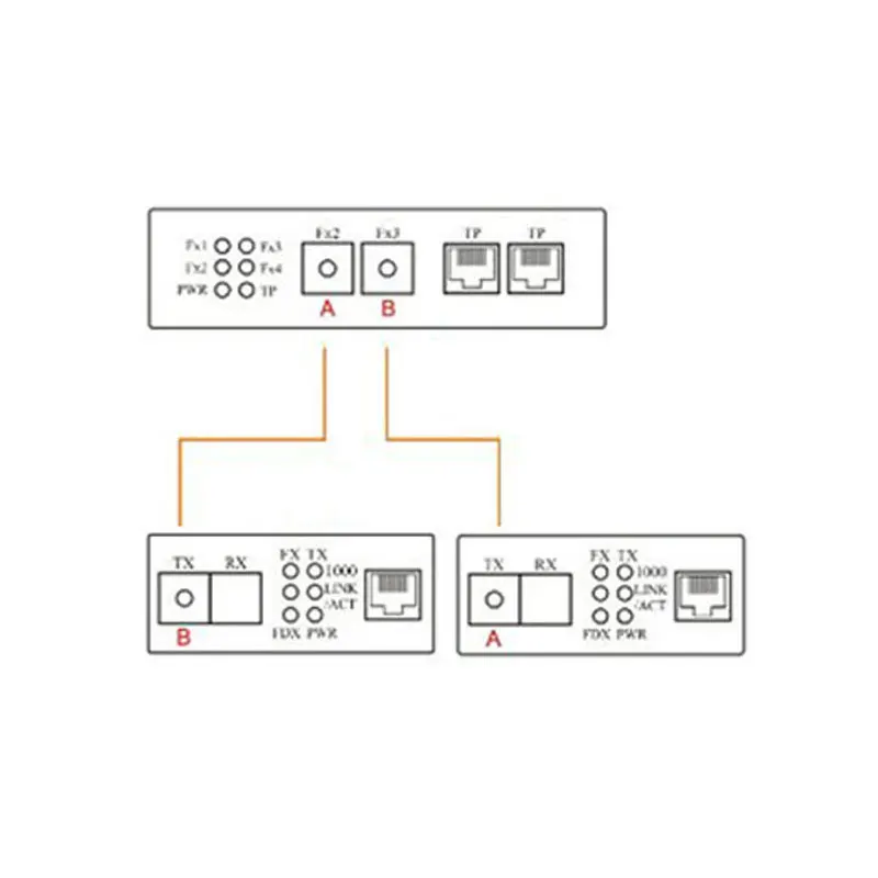 Ethernet Волоконный коммутатор Gigabit 2 RJ45 UTP SC волоконный гигабитный волоконно