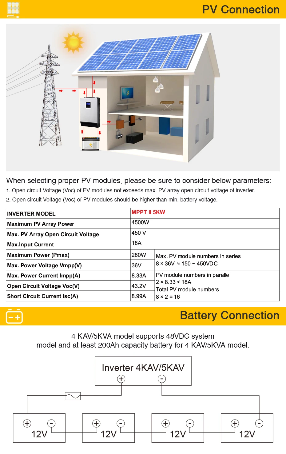 MPPT-II-5KW_03
