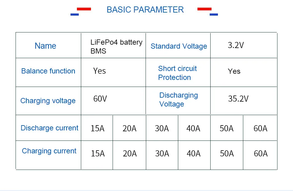 16S 48V Smart LiFePo4 3,2 V система управления батареей BMS с балансом для аккумуляторной батареи