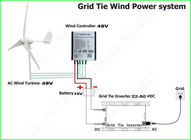 Selling1500вт 24 В/48 в 96 в водонепроницаемый ветряной генератор контроллер заряда контроллер ветряного генератора