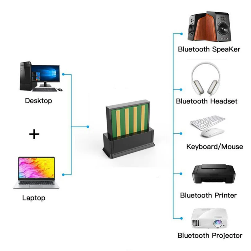 New Portable USB Adapter For Bluetooth 5.0 Wireless Audio Transmitter Headset Phone Laptop Mouse Keyboard Accessories