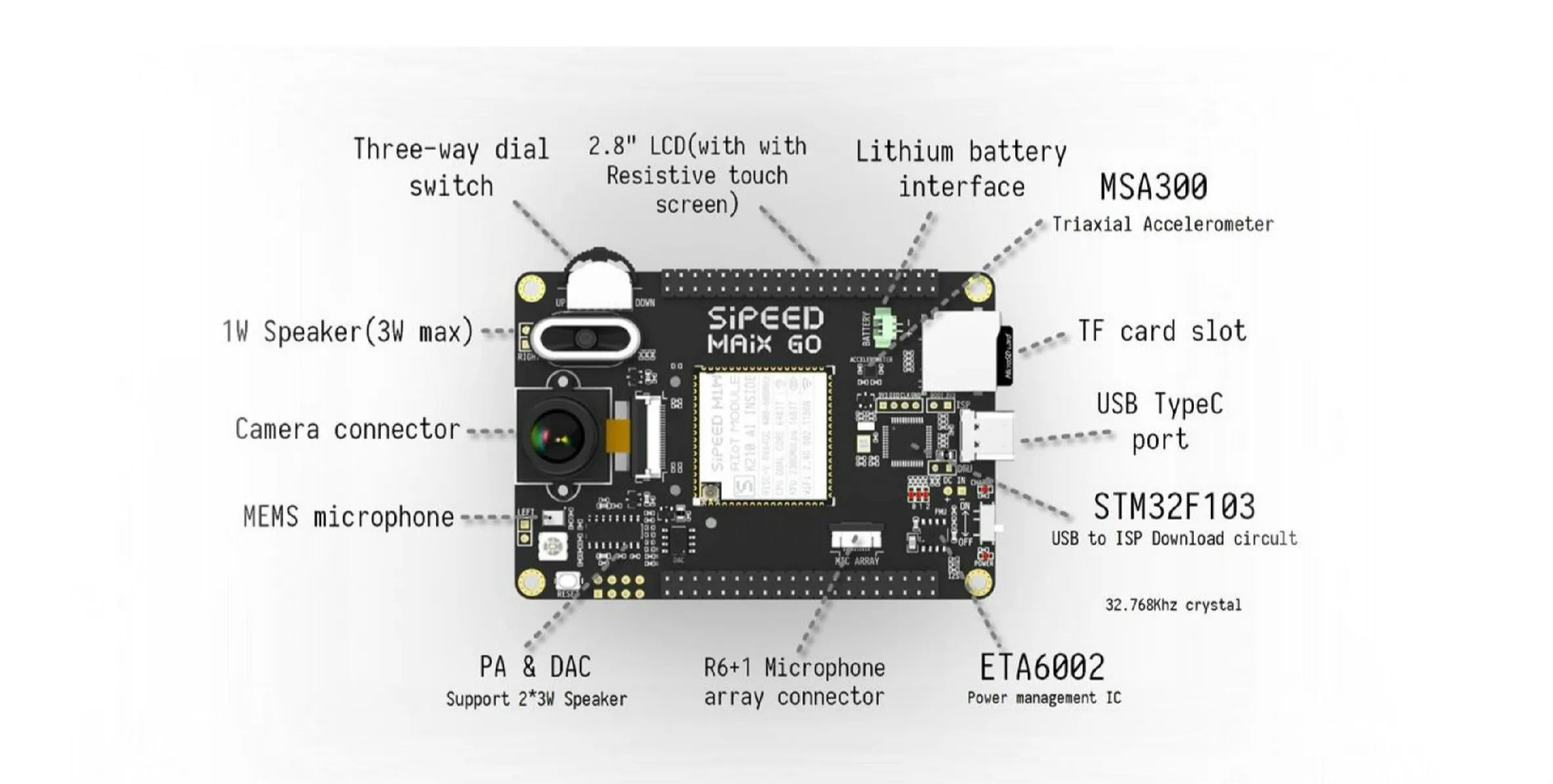 Sipeed MAIX GO K210 RISC-V AI+ lOT бортовой дебюгер с бинокулярная камера и микрофонный массив