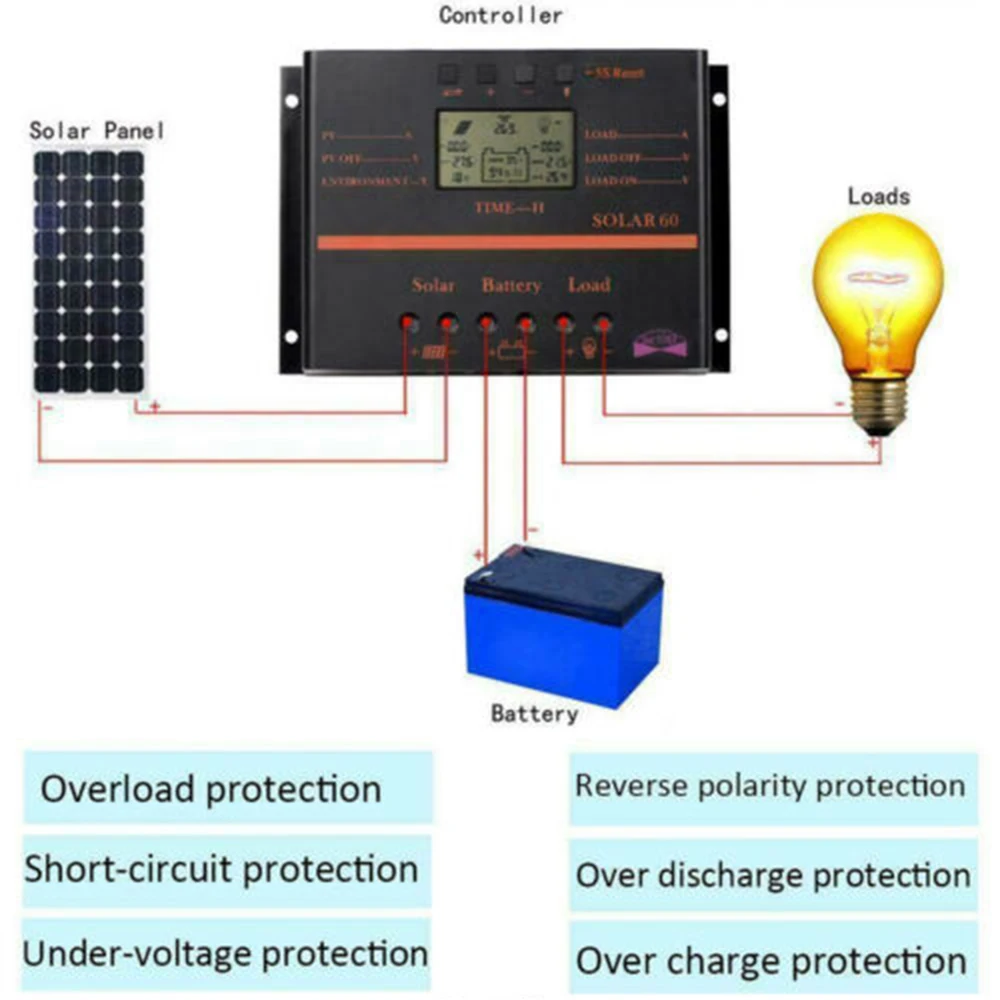 80A PWM Панели солнечные контроллер Батарея заряда Регулятор 12 V/24 V Авто Светодиодный фонарь с USB