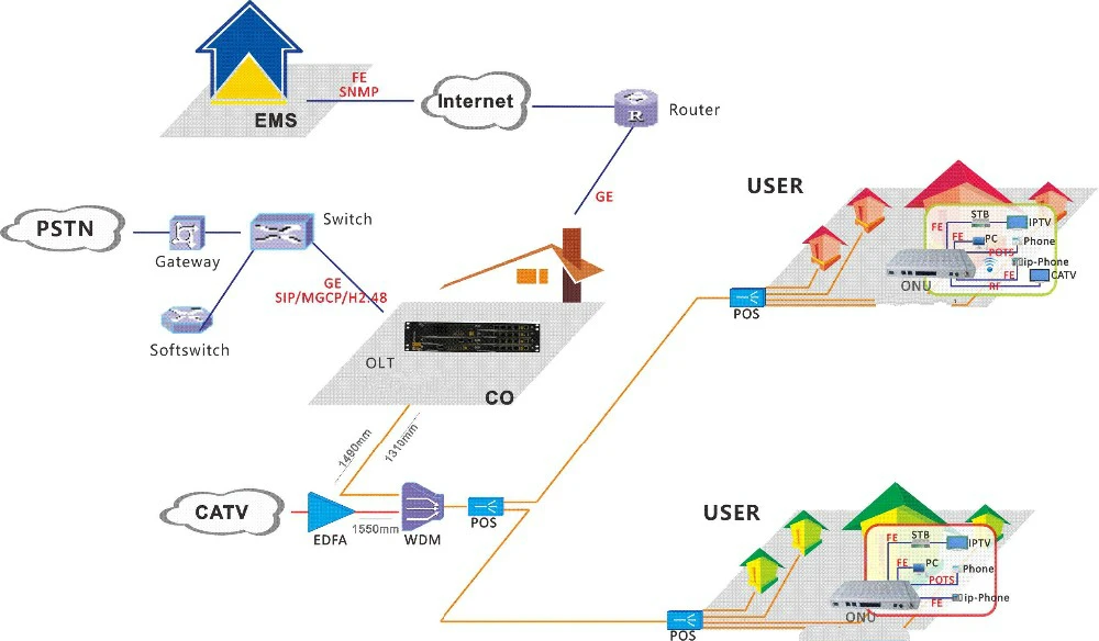 2.5g) onu com wifi ftth rede onu