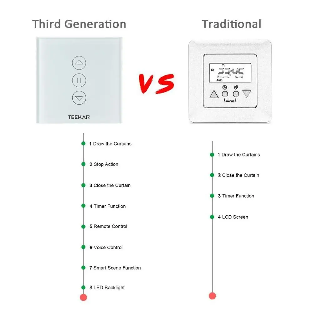 Teekar 3rd Gen Smart Curtain Switch Tuya EU Standard Electric Motorized Curtain Blind Roller Motor Work With Alexa Google Home