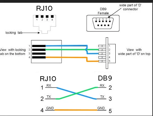 Db9 rs232 to rj11 rj12 rj45 rj25 rj9 DB9 serial debugging line firmware upgrade line DB9 to RJ45 Console Cable
