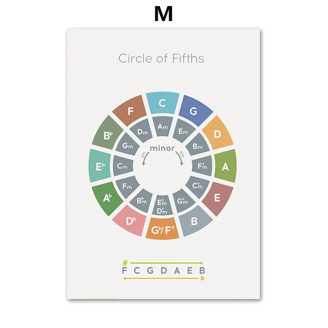 Music Theory Rhythm Piano Chord Note Education Wall Art Canvas Painting Nordic Posters And Prints Wall Pictures Classroom Decor M