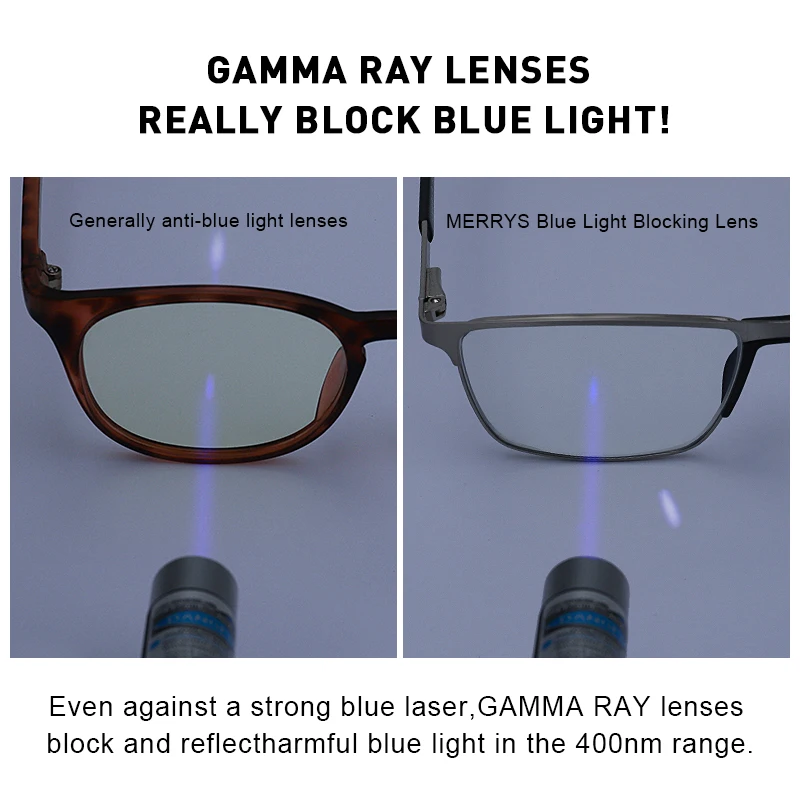 Anti Glare Gamma Ray Blue Light Blocking Computer Glasses MERRYS
