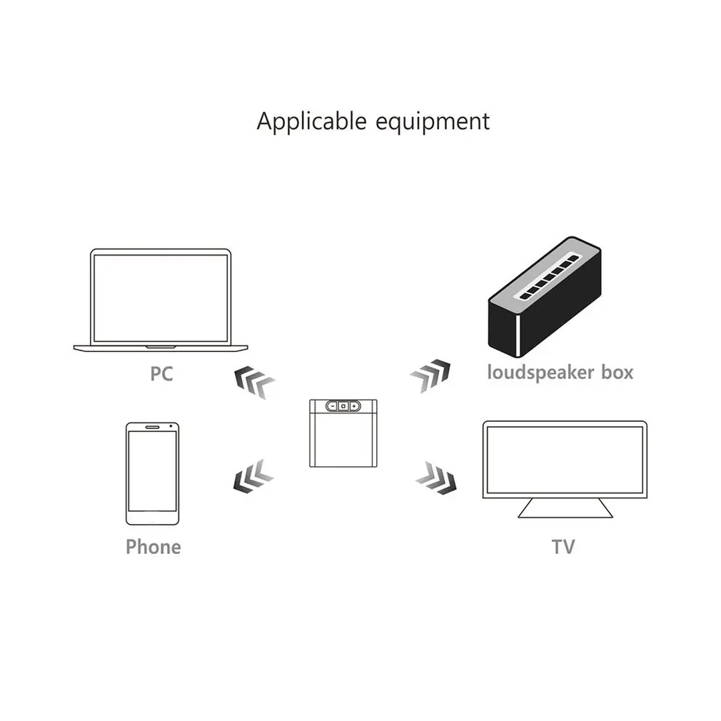 Bluetooth 5,0 аудио передатчик 2 в 1 Bluetooth аудио приемник с поддержкой BT смартфонов/планшетов/настольных компьютеров и ноутбуков/TX режим