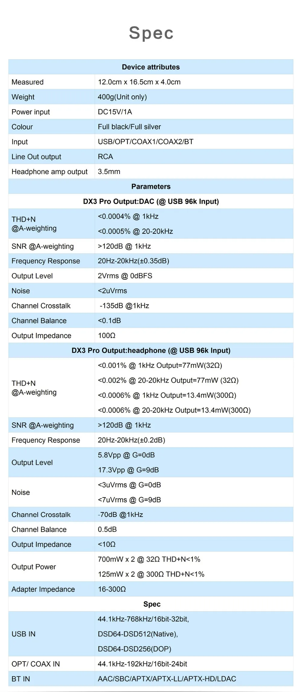 TOPPING DX3 pro LDAC bluetooth усилитель для наушников dac AK4493 OPA1612 XMOS dsd512 коаксиальный оптический вход usb dac усилитель