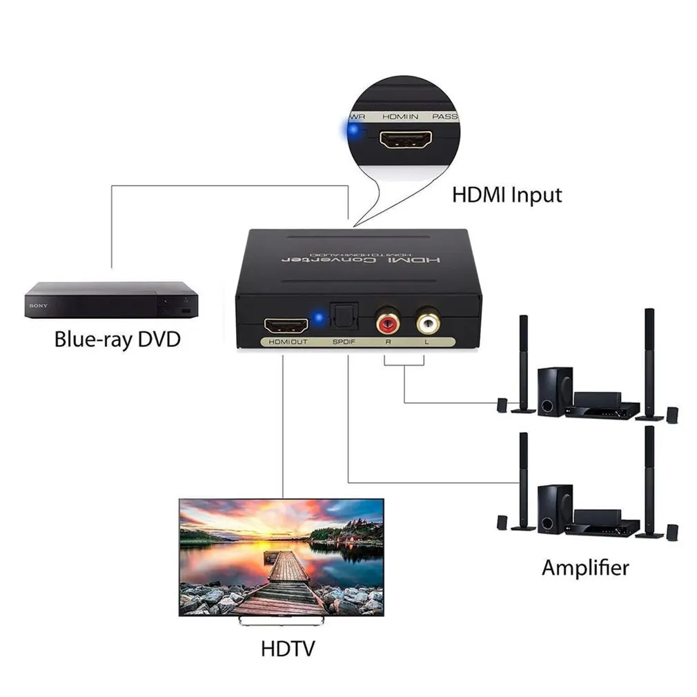 HD мультимедиа в HD мультимедиа оптический TOSLINK SPDIF+ 3,5 мм стерео аудио экстрактор конвертер HDMI аудио сплиттер