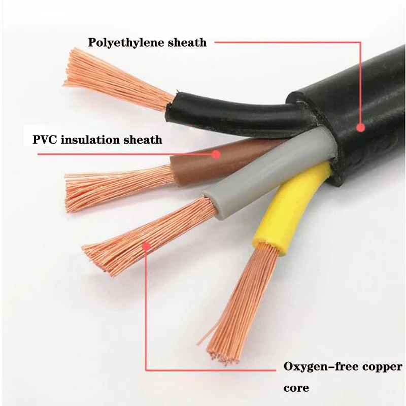 Fios elétricos