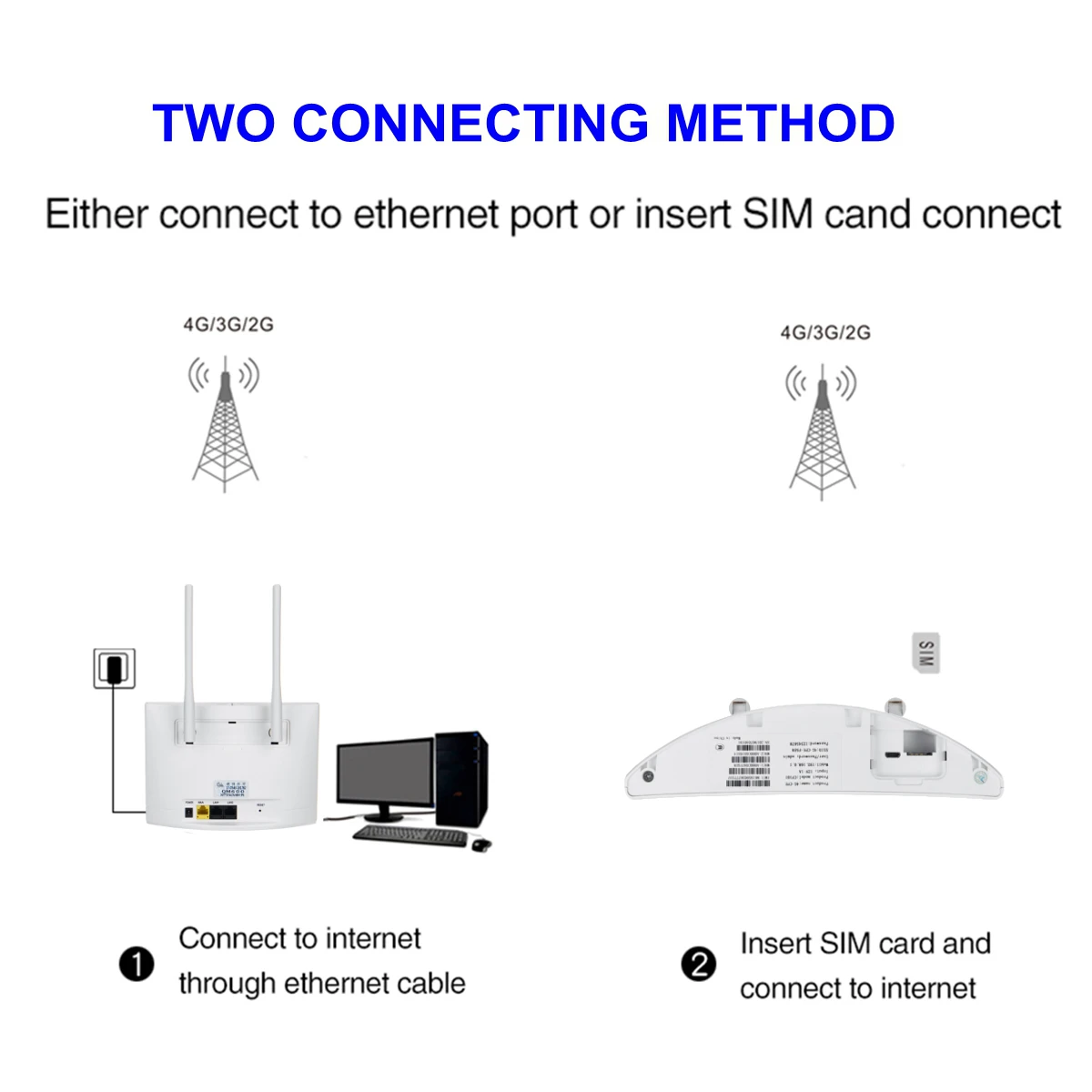 3g/4G беспроводной wifi маршрутизатор 300 Мбит/с 4G LTE CPE Модем wifi Router с слотом для sim-карты PK B310, B315, B593, B525, E5186