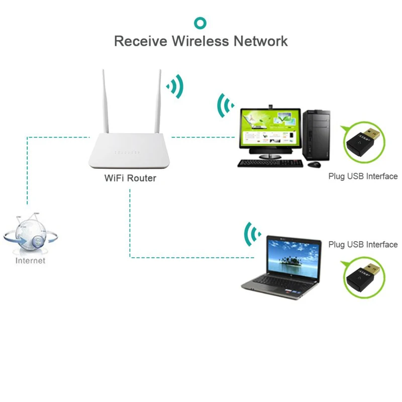 USB Wifi адаптер 300 Мбит/с Wi-Fi адаптер 2,4 ГГц антенна USB Ethernet PC Wi-Fi адаптер LAN Wifi ключ Wifi приемник