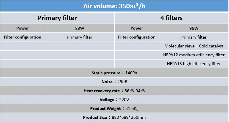 H89ed72b3ae7f41a782d28cfcd81b2b3fq 250/350 Fresh Air Purifier Central Handling System PM2.5 Commercial Household Ceiling Type Full Heat Exchanger Ventilating Fan Mallzona