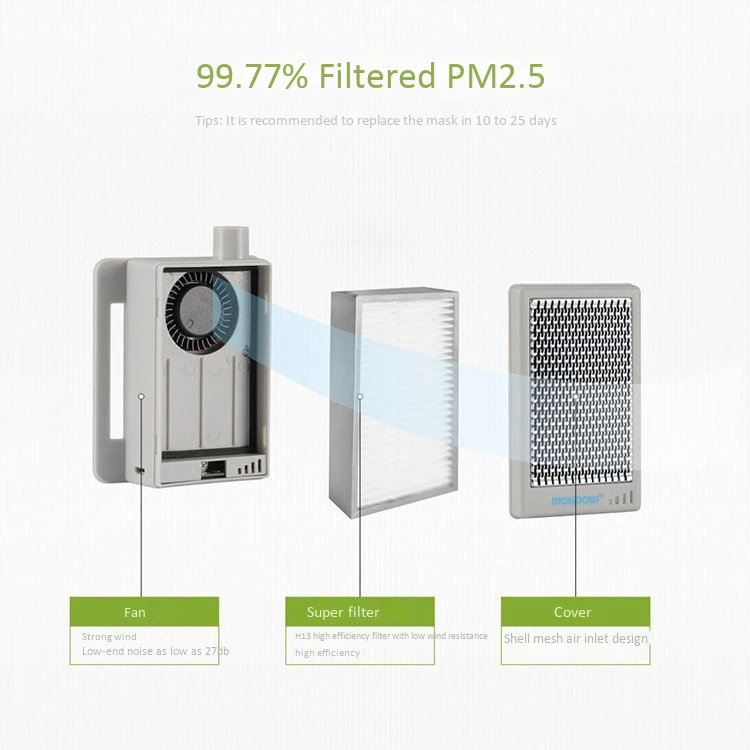 KN95 travel Size Portable Breath Air Purifier HEPA Filtration AntiHaze