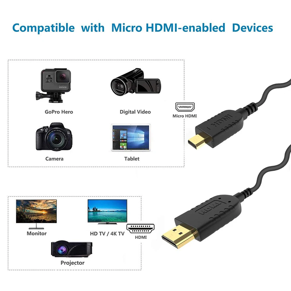 FOINNEX- ũ HDMI to HDMI ̺ 0.82FT 4K @ 60HZ,    7 , ĳ ī޶,    