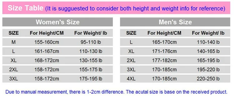 size