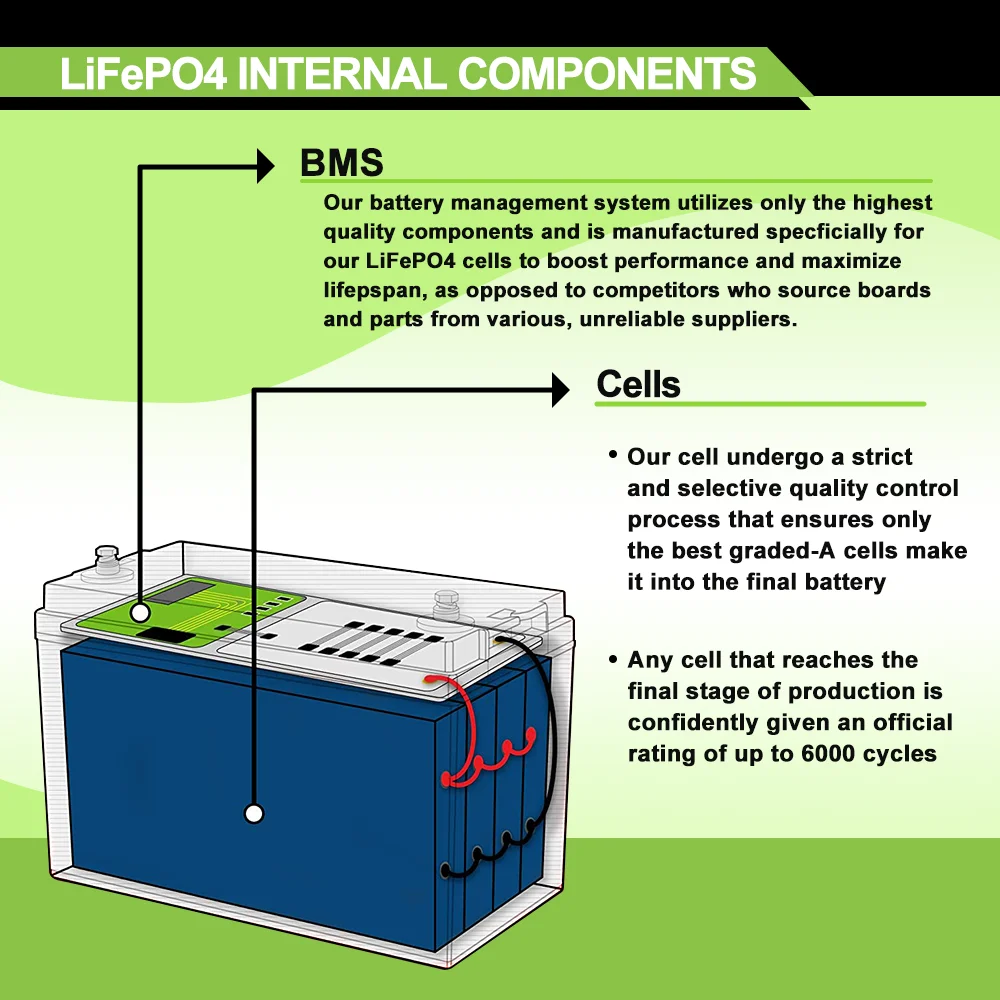 LiFePo4 battery 12V 24V 48V 100Ah 200Ah 280Ah 400Ah LiFePo4 Battery Pack Built-in BMS for Solar Boat no Tax
