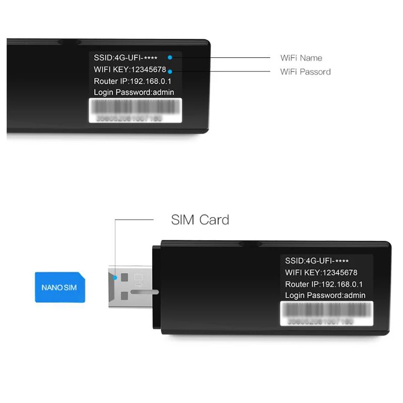 150 Мбит/с TDD FDD LTE WCDMA UMTS разблокированный 3g 4g USB wifi ключ беспроводной модемный маршрутизатор с слотом для sim-карты для настольного Планшета Телефона