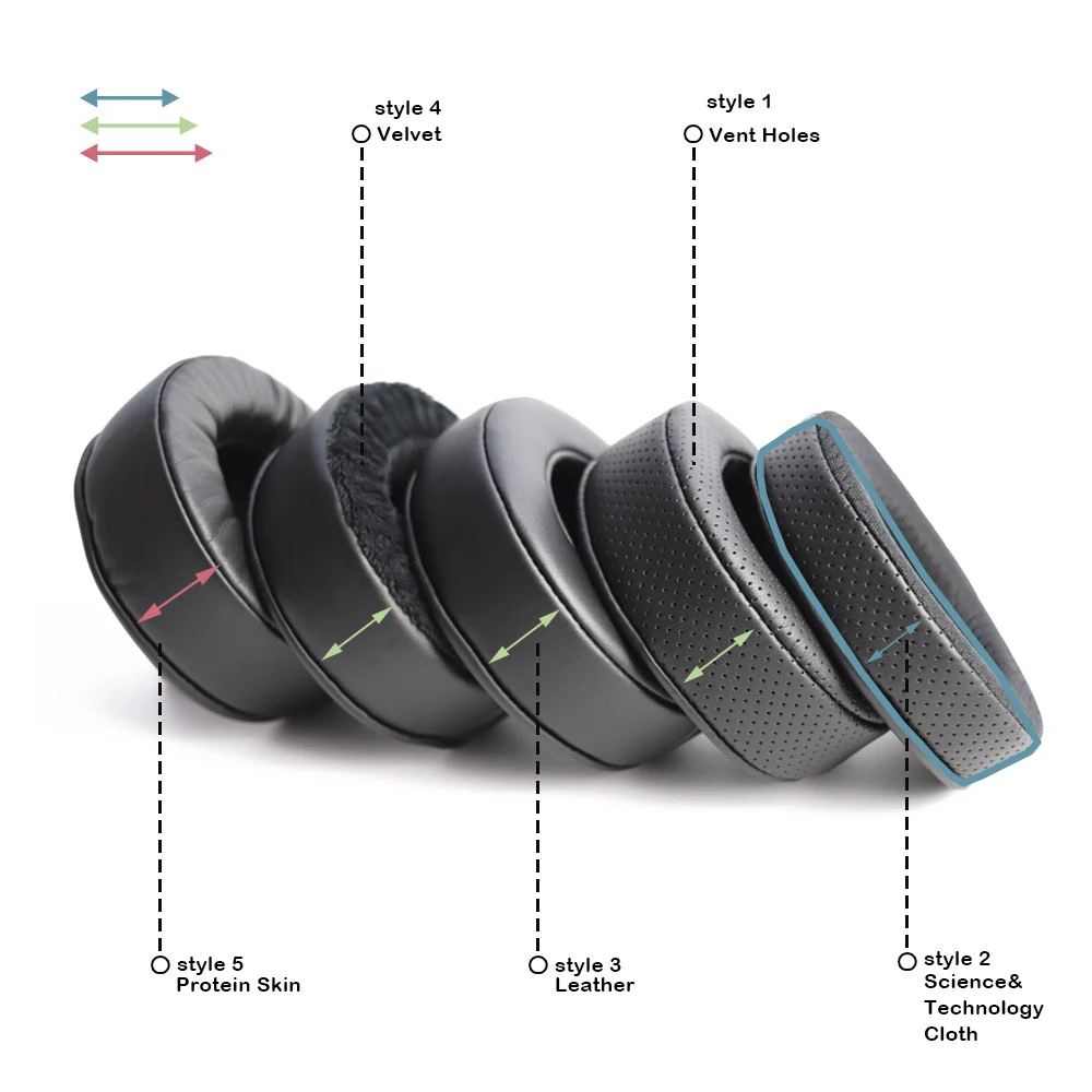 Whiyo Substituição Almofadas de Ouvido para Hifiman Sundara Fones Almofada Manga Veludo Earpad Copos Capa - Image 2