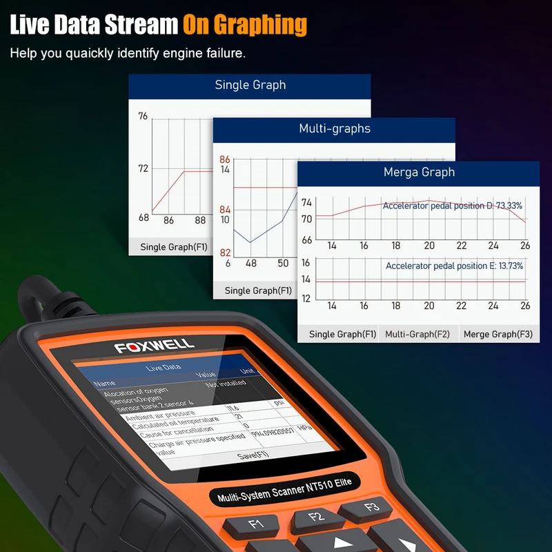 Сканер FOXWELL NT510 Elite для BMW диагностический сканер f30 e46 e39 e60 e90 e36 OBD 2 MINI Rolls Royce II|scan