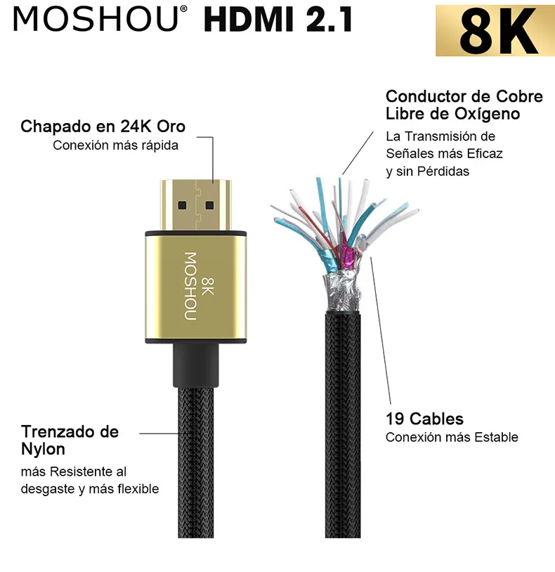 HDMI 2,1 кабели 8K 4K 60Hz MOSHOU адаптер «Папа-мама» динамический HDR ARC CEC высокой четкости видео удлинитель