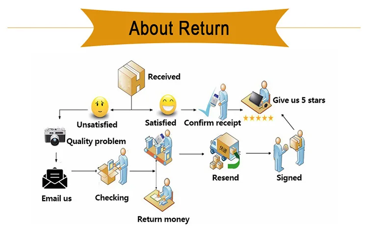 about return