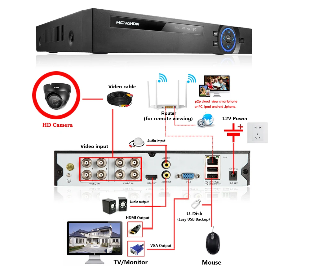 HCVAHDN AHD 2MP Водонепроницаемая HD 1080P AHD-H купольная камера 1080p видеонаблюдения CCTV In/наружная камера ночного видения IR Cut
