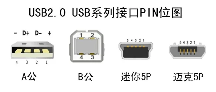 Putai A/B 플랫 헤드 스퀘어 터미널로 제작 된 USB 수 프린터 데이터 라인용 금도금 커넥터, 금도금 3U