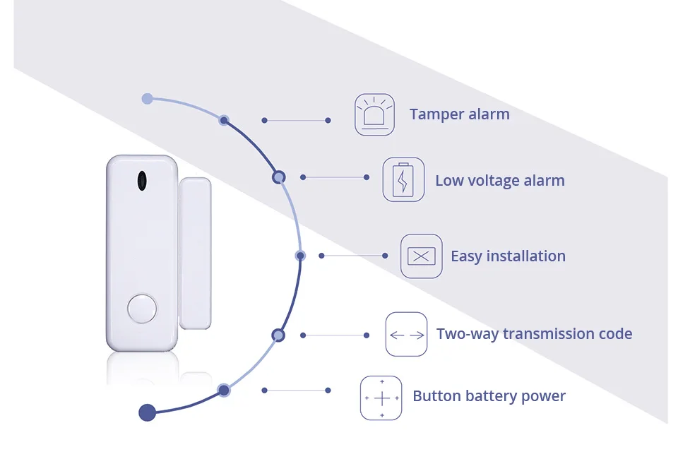 Беспроводная gsm wi fi сигнализация w2b emastiff инструкция