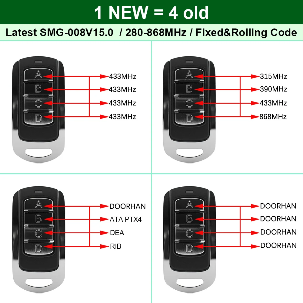 Garage Door Remote Control 433.92mhz Gate Control Rolling Code 287-868MHz Remote Control Duplicator Clone Garage Command Opener