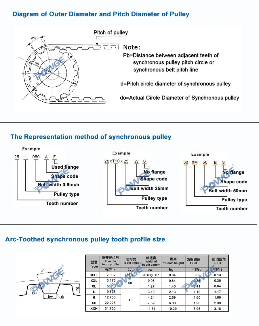 High Quality Renovação da Casa