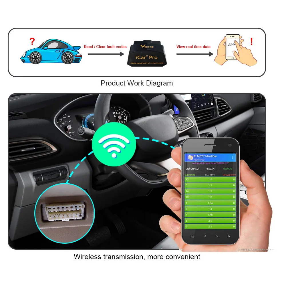 Vgate icar wifi OBD II elm 327 V2.1 pro obd 2 сканер сканирующий инструмент профессиональный автомобильный диагностический инструмент считыватель кодов OBDII для ios android ipone